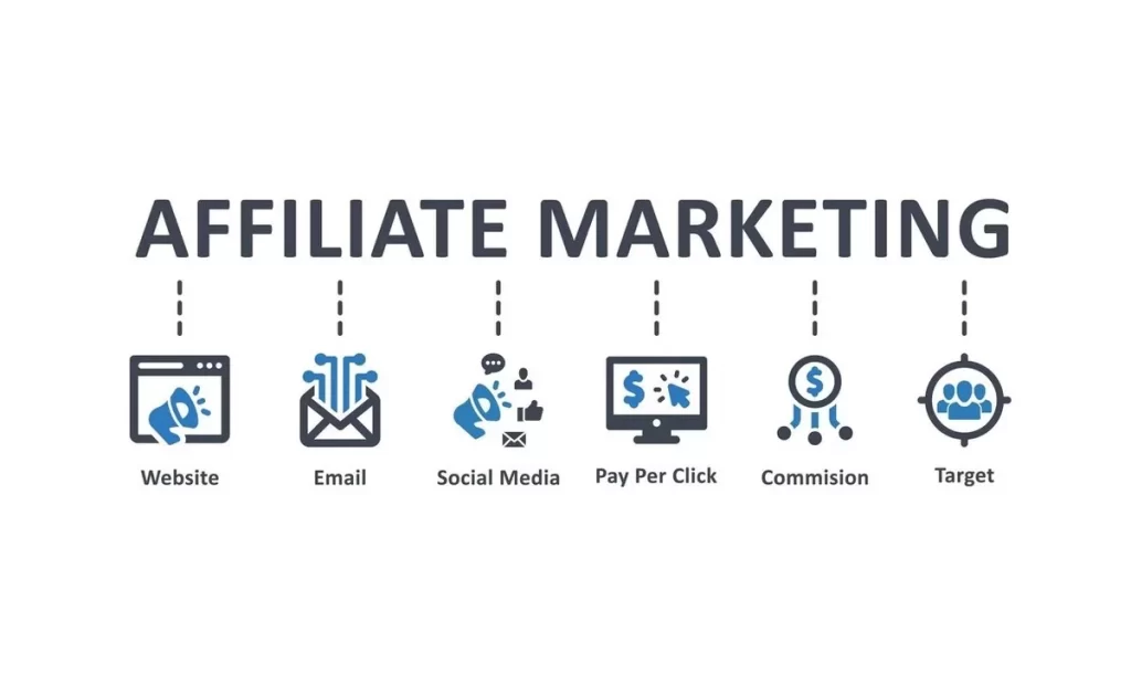 Affiliate Marketing: Ürün Tanıtımıyla Para Kazanmak